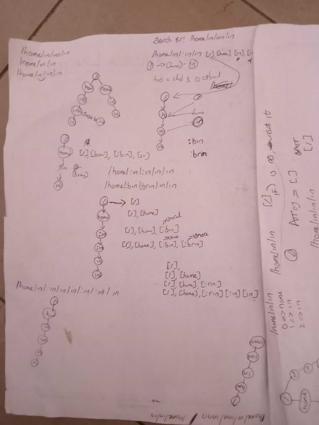 An image showing route representation in a tree like format